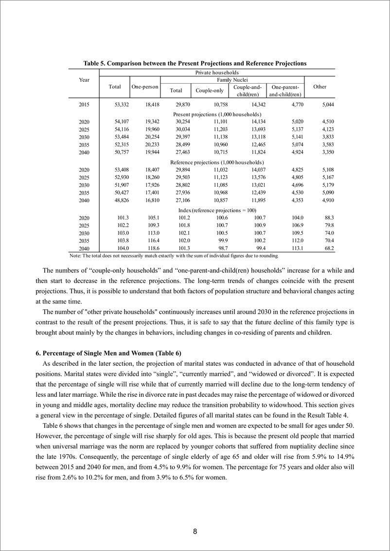 《2015-2040年日本家庭人口预测（英）-46页》 - 第8页预览图