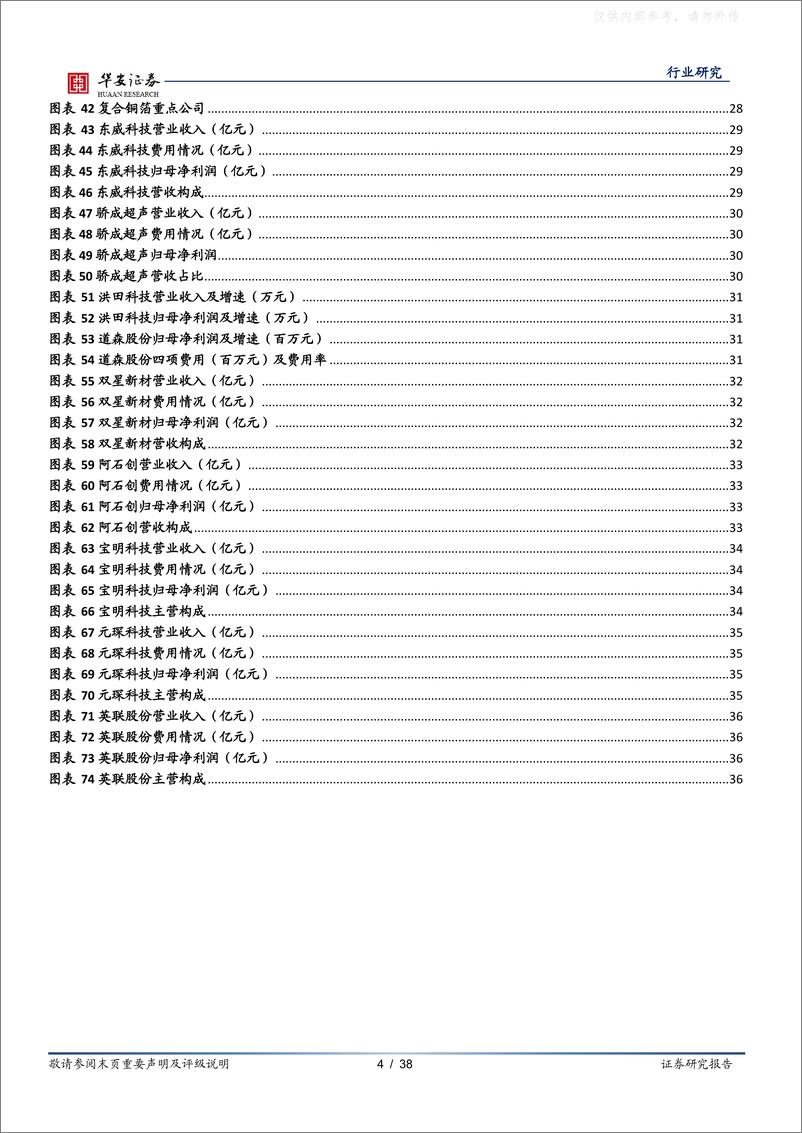 《华安证券-新能源锂电池系列报告之十五：优势突出空间广阔加速突破，复合铜箔全产业链分析-230519》 - 第4页预览图
