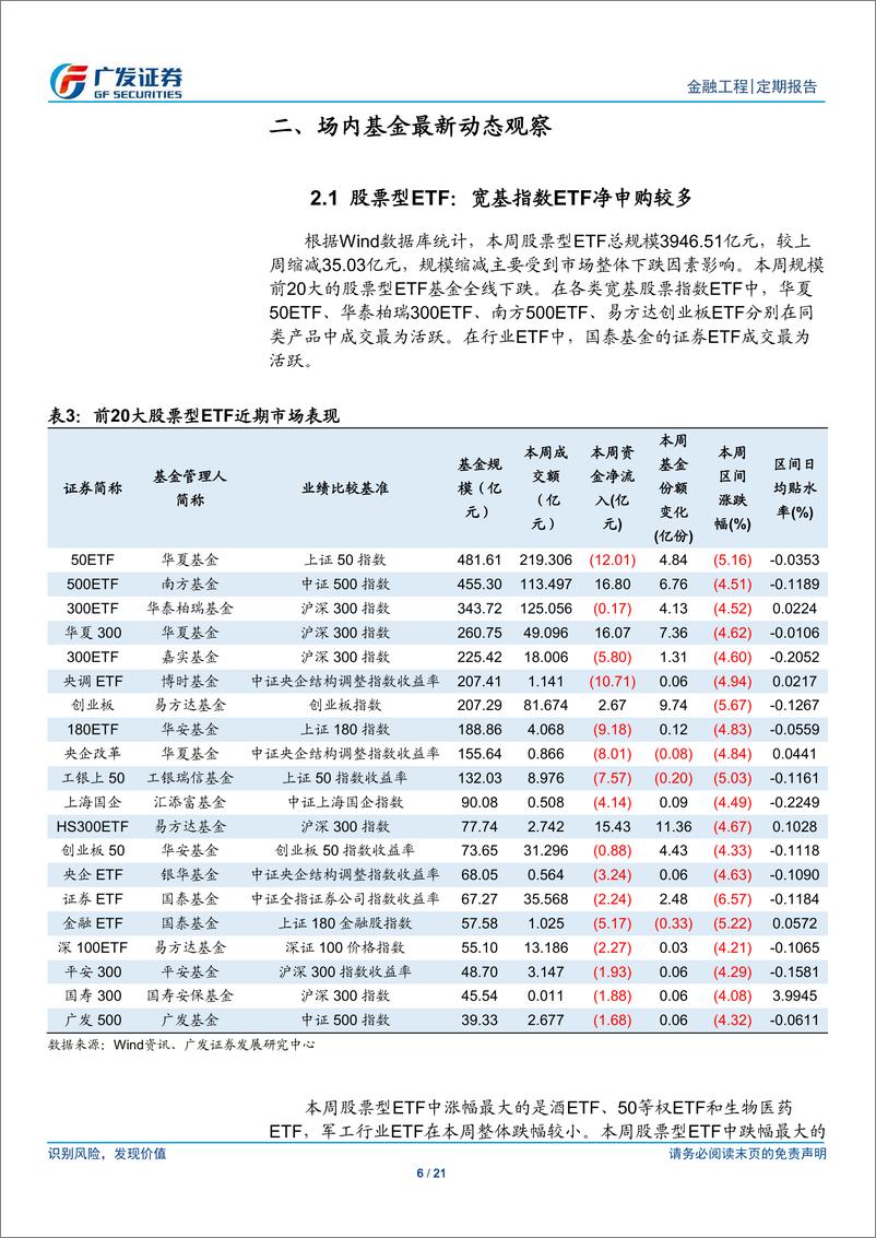 《场内基金及创新型产品观察：中日互通ETF即将启售，粤港澳大湾区ETF迎来申报潮-20190527-广发证券-21页》 - 第7页预览图