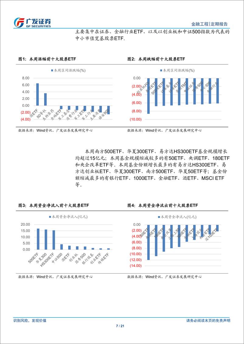 《场内基金及创新型产品观察：中日互通ETF即将启售，粤港澳大湾区ETF迎来申报潮-20190527-广发证券-21页》 - 第8页预览图