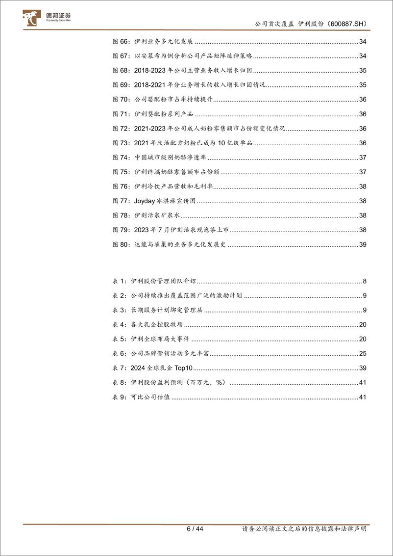 《德邦证券-伊利股份-600887-乳业领航千亿巨擎_阔步迈进全球征程》 - 第6页预览图