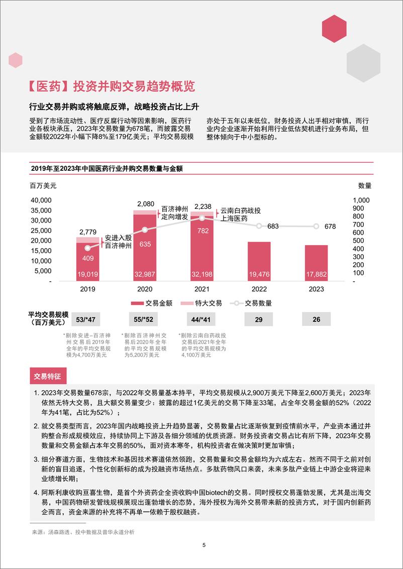 《2023年企业并购市场回顾—中国医药和生命科学行业》 - 第6页预览图