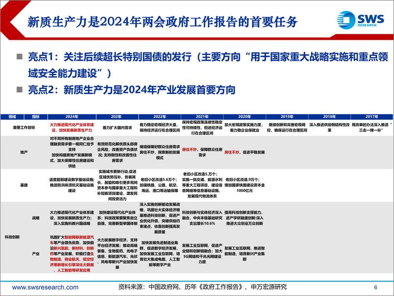 《2024年春季行业比较投资策略：中长期聚焦新质生产力-240327-申万宏源-50页》 - 第6页预览图