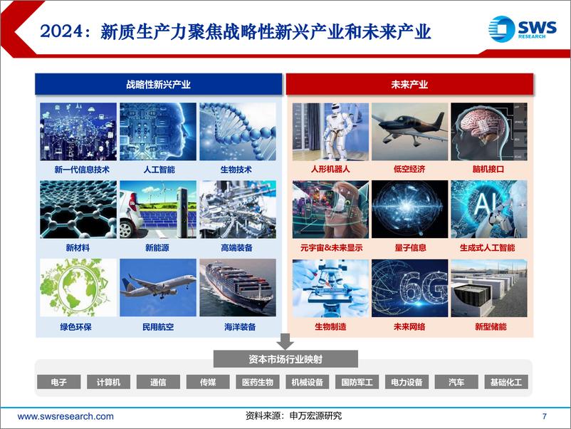 《2024年春季行业比较投资策略：中长期聚焦新质生产力-240327-申万宏源-50页》 - 第7页预览图