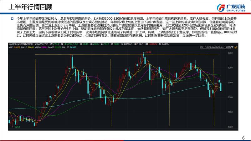 《玻璃，三季度关注需求边际好转，金九银十能否迎来竣工旺季，纯碱，关注光伏点火和浮法冷修预期兑现情况，冷修明确前保持低多思路-20220702-广发期货-40页》 - 第7页预览图