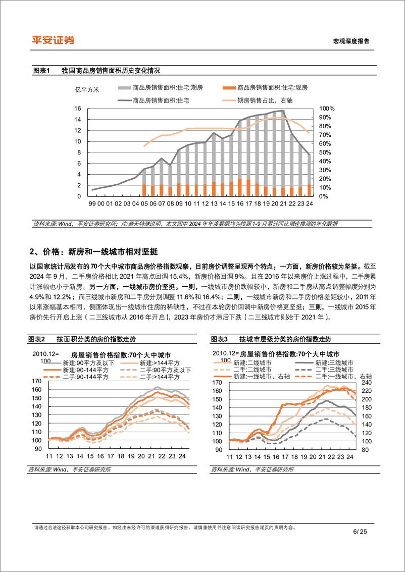 《宏观深度报告：房地产止跌回稳，现状、基础与再思考-241121-平安证券-25页》 - 第6页预览图