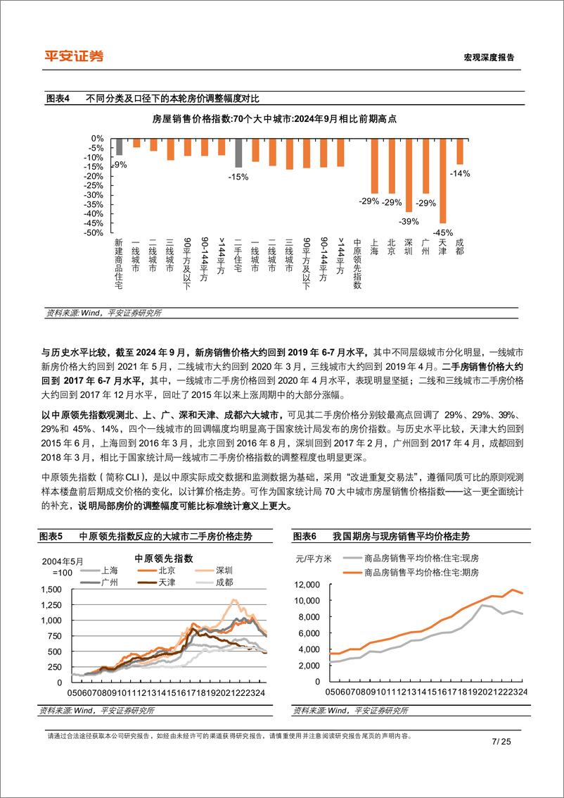 《宏观深度报告：房地产止跌回稳，现状、基础与再思考-241121-平安证券-25页》 - 第7页预览图