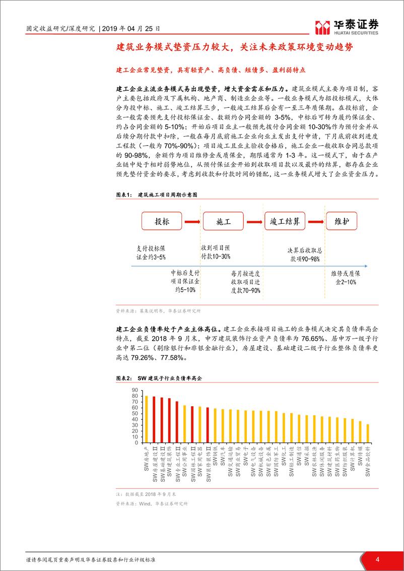 《建工行业信用分析报告：政策筑底，建工民企信用价值挖掘-20190425-华泰证券-18页》 - 第5页预览图