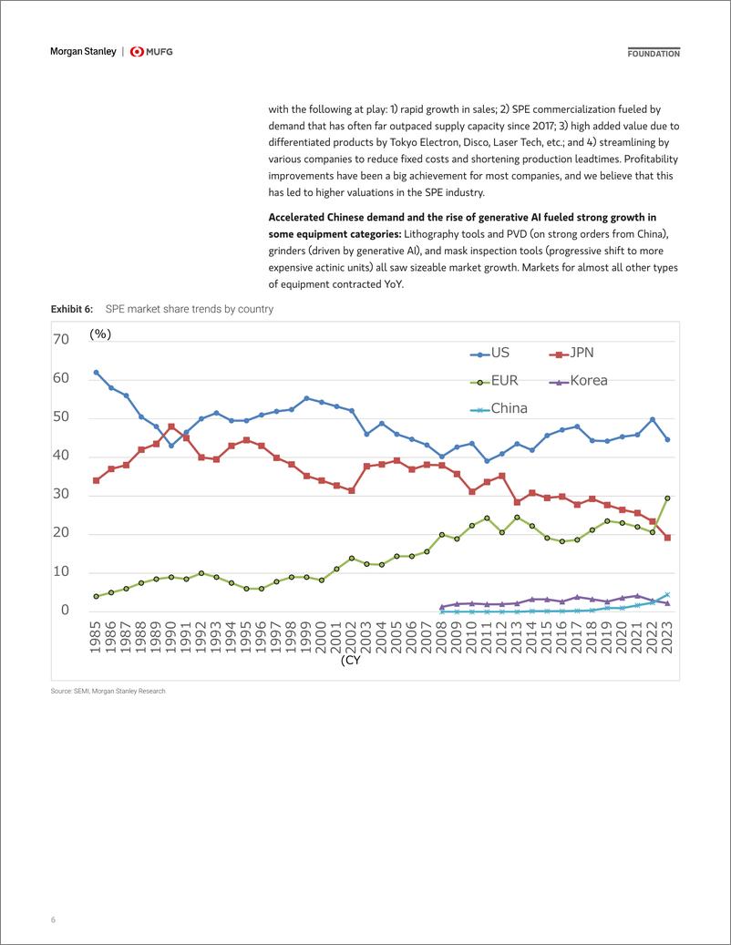 《Morgan Stanley-Asia Primer  Japan SPE Market Shares in 2023  Outlook-108585309》 - 第6页预览图