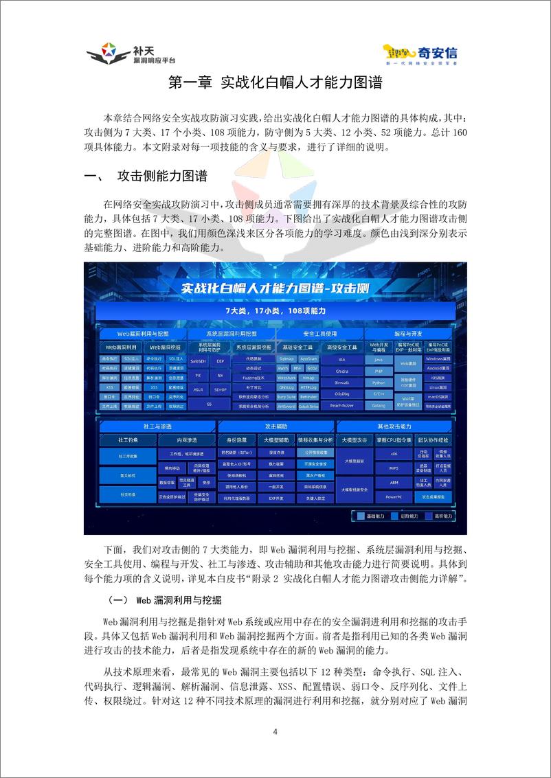 《2024中国实战化白帽人才能力白皮书》 - 第7页预览图