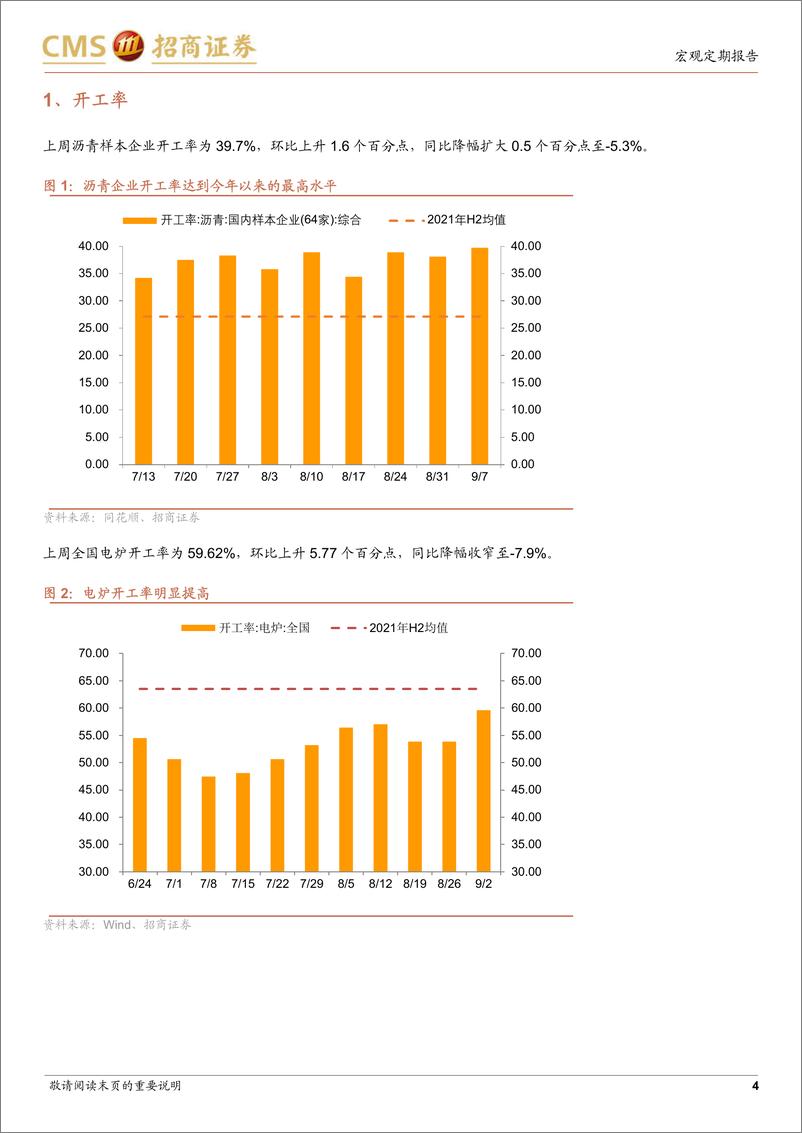 《显微镜下的中国经济（2022年第22期）：成都、深圳疫情会不会影响9月经济成色-20220908-招商证券-32页》 - 第5页预览图