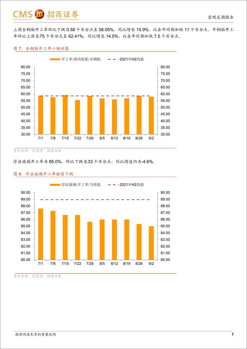 《显微镜下的中国经济（2022年第22期）：成都、深圳疫情会不会影响9月经济成色-20220908-招商证券-32页》 - 第8页预览图