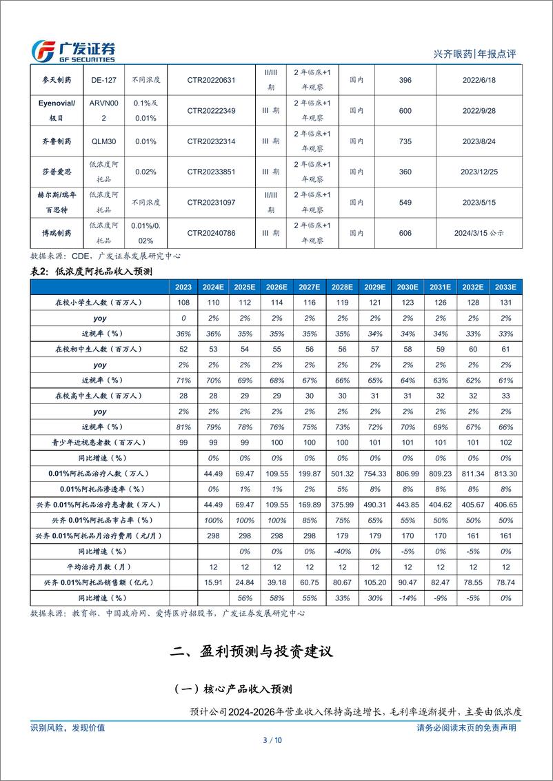 《兴齐眼药(300573)低浓度阿托品放量可期-240507-广发证券-10页》 - 第3页预览图