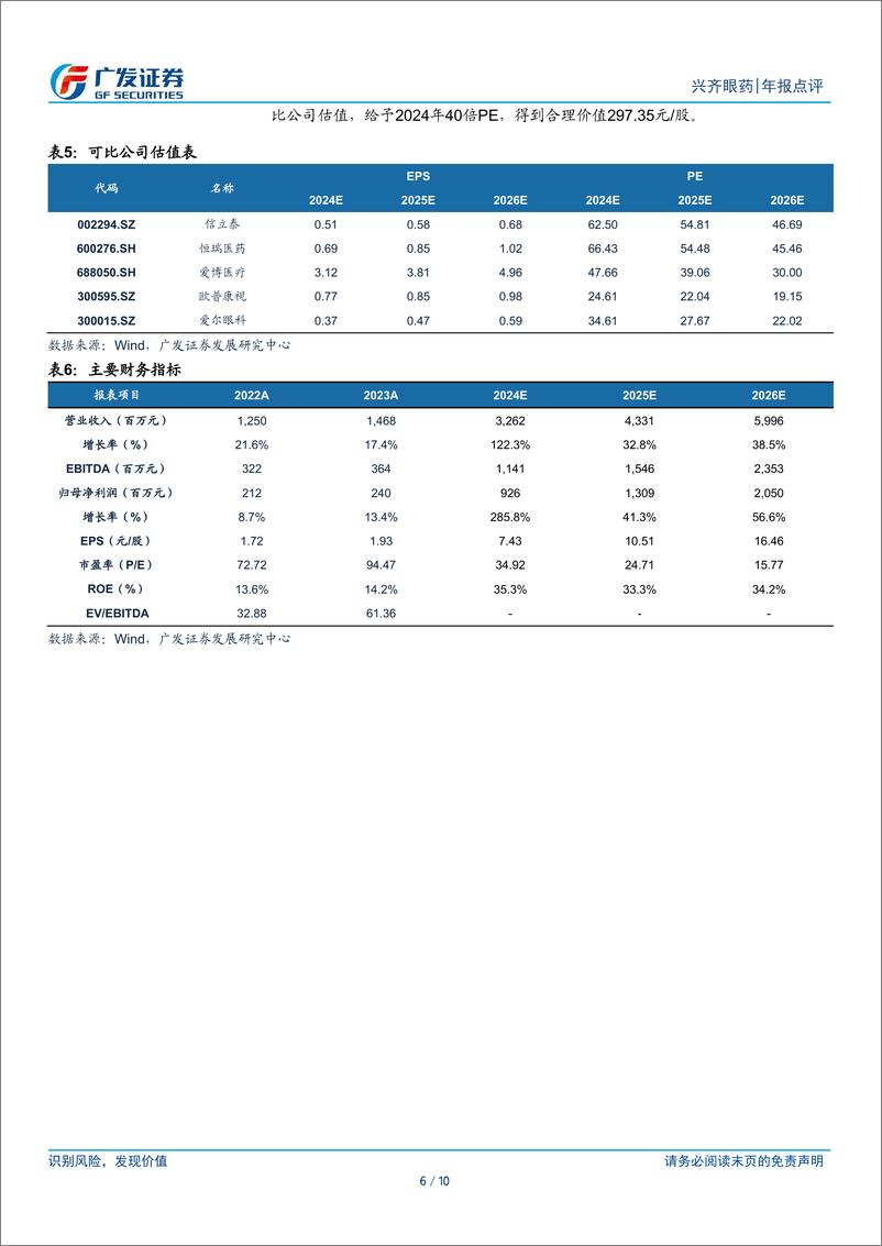 《兴齐眼药(300573)低浓度阿托品放量可期-240507-广发证券-10页》 - 第6页预览图