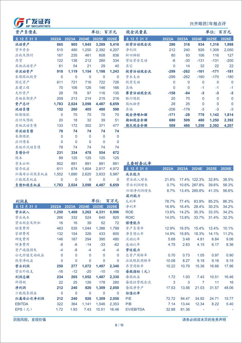 《兴齐眼药(300573)低浓度阿托品放量可期-240507-广发证券-10页》 - 第8页预览图