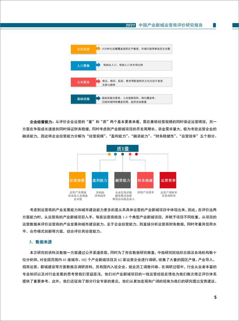 《【产业】2021年中国产业新城运营商评价研究报告-36页》 - 第8页预览图