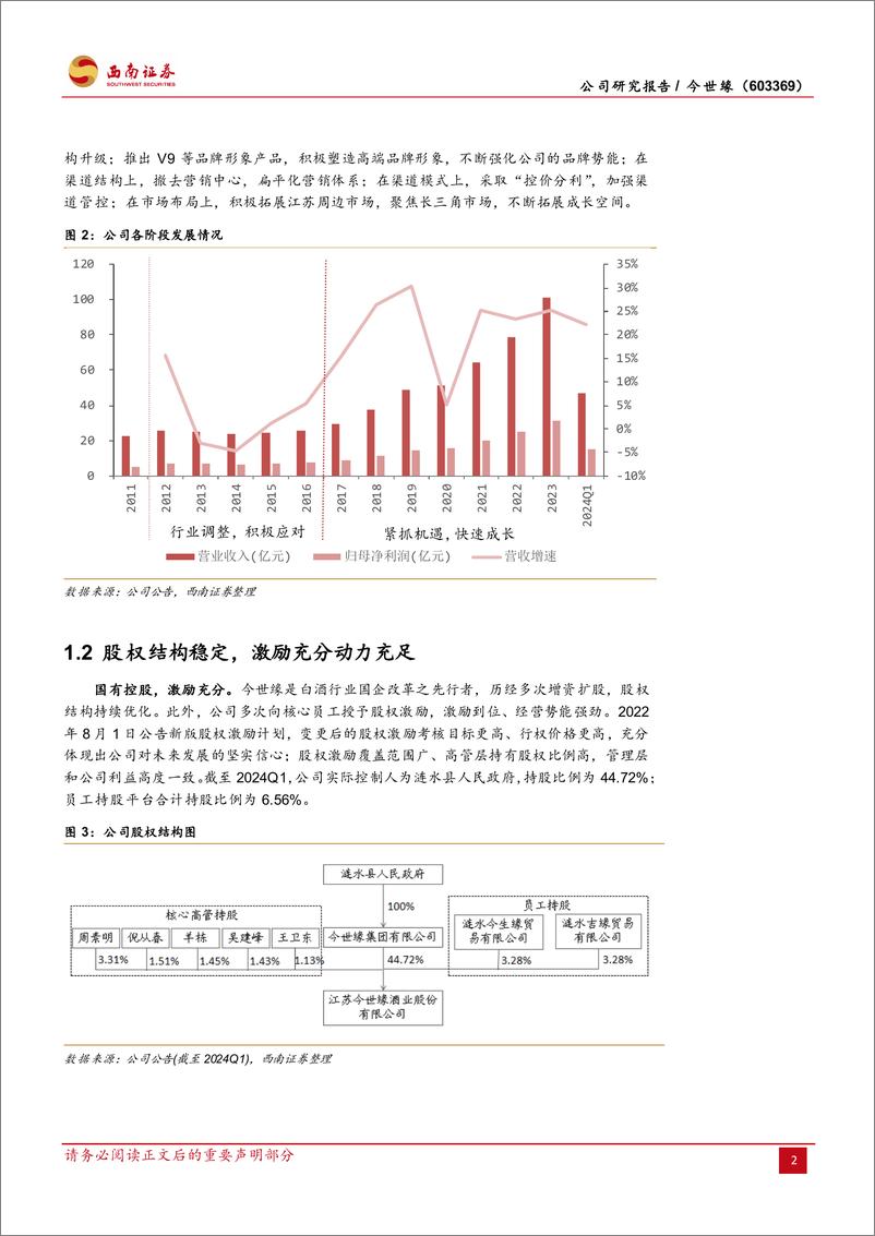 《今世缘(603369)省内精耕省外突破，新百亿路径清晰-240709-西南证券-24页》 - 第6页预览图