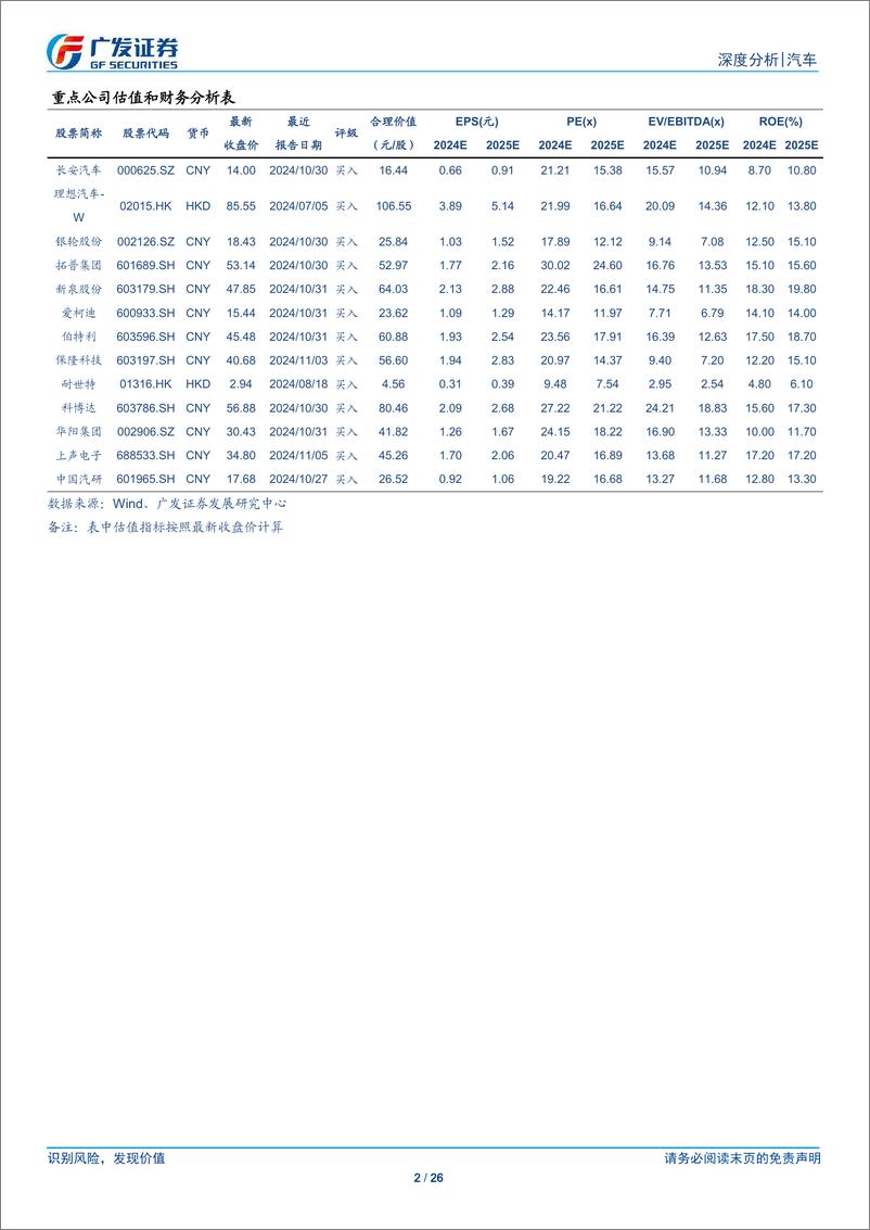 《智能汽车行业：智驾进入平价时代，主机厂自研方案分化影响产业格局-241124-广发证券-26页》 - 第2页预览图