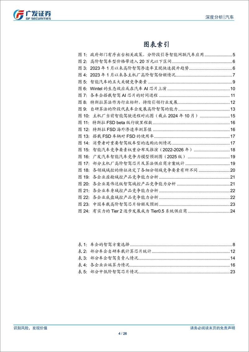 《智能汽车行业：智驾进入平价时代，主机厂自研方案分化影响产业格局-241124-广发证券-26页》 - 第4页预览图