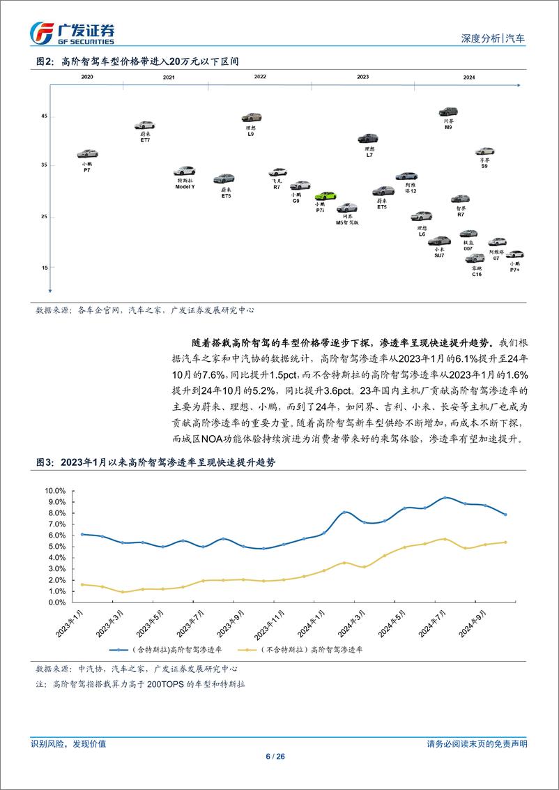 《智能汽车行业：智驾进入平价时代，主机厂自研方案分化影响产业格局-241124-广发证券-26页》 - 第6页预览图