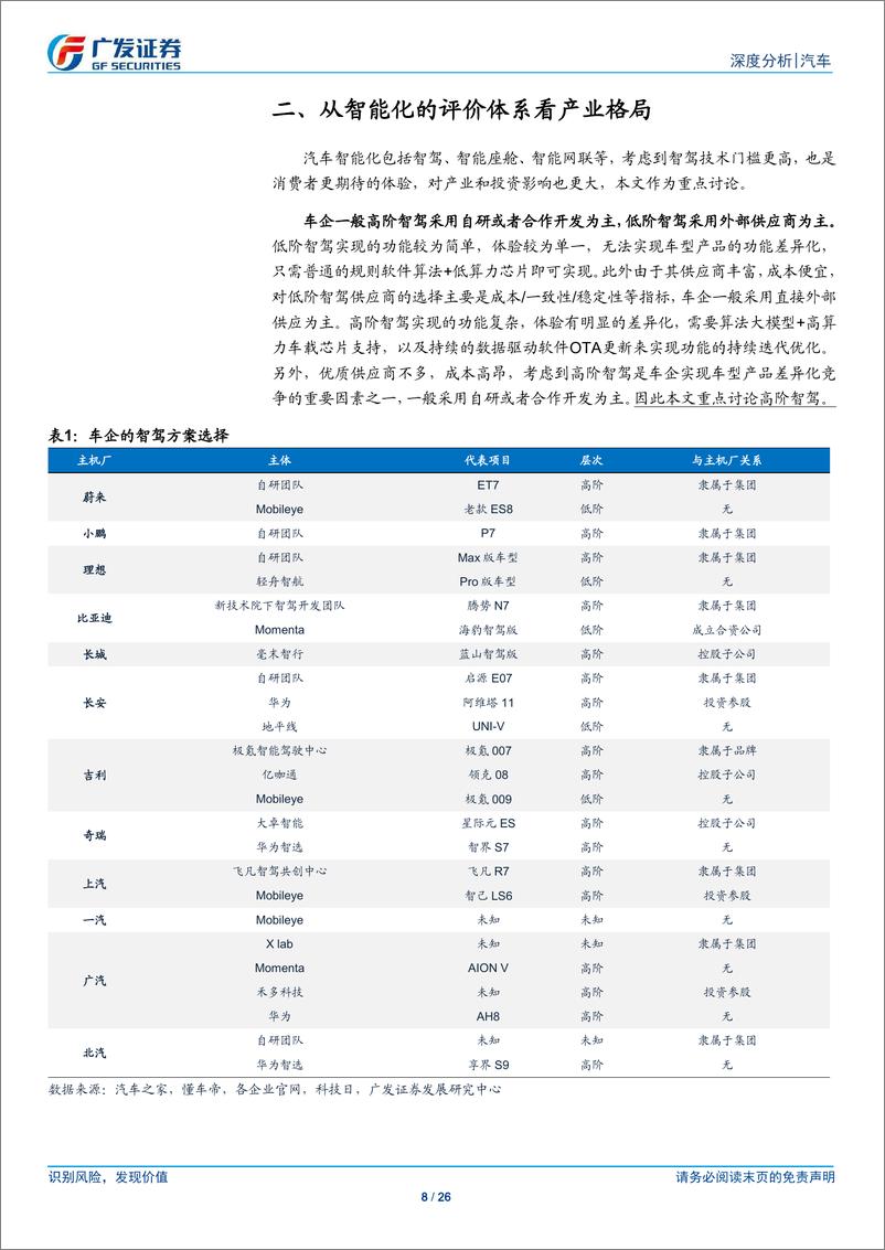 《智能汽车行业：智驾进入平价时代，主机厂自研方案分化影响产业格局-241124-广发证券-26页》 - 第8页预览图