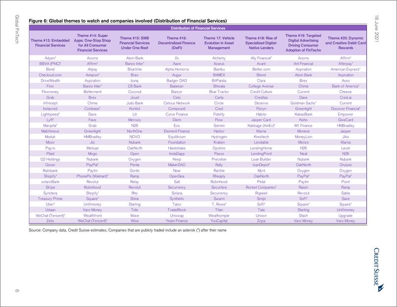 《瑞信-美股投资策略-全球金融科技：25个全球主题与趋势-2021.6.18-45页》 - 第7页预览图