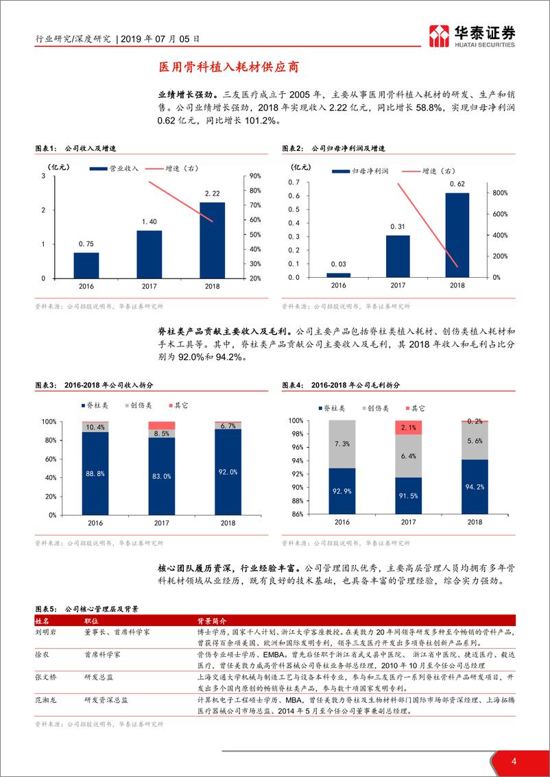 《医药生物行业科创投资手册系列：三友医疗，医用骨科植入耗材综合供应商-20190705-华泰证券-21页》 - 第5页预览图