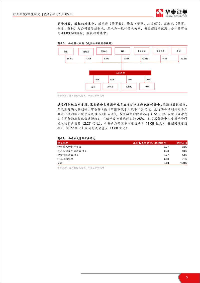 《医药生物行业科创投资手册系列：三友医疗，医用骨科植入耗材综合供应商-20190705-华泰证券-21页》 - 第6页预览图