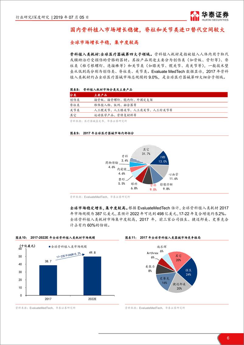 《医药生物行业科创投资手册系列：三友医疗，医用骨科植入耗材综合供应商-20190705-华泰证券-21页》 - 第7页预览图