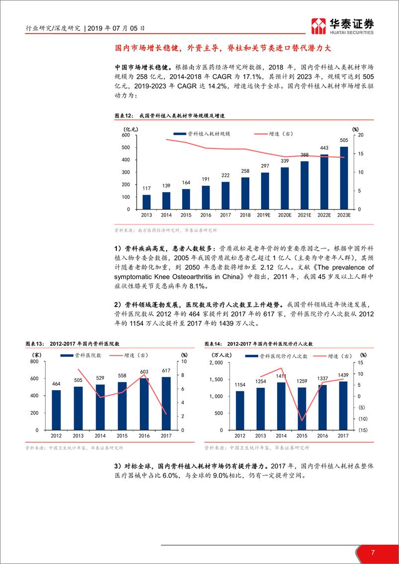 《医药生物行业科创投资手册系列：三友医疗，医用骨科植入耗材综合供应商-20190705-华泰证券-21页》 - 第8页预览图