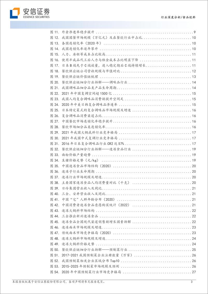 《食品饮料行业深度分析：餐饮供应链，百花齐放，复苏在途-20221201-安信证券-47页》 - 第4页预览图