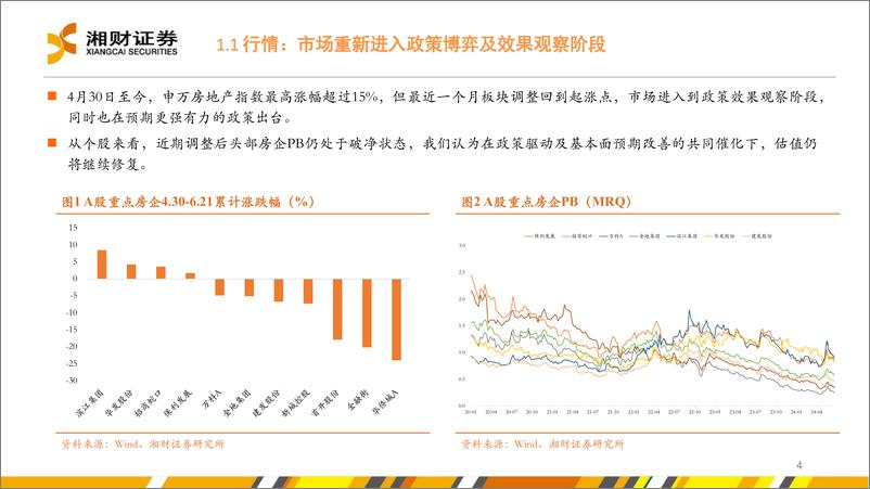 《房地产行业：去库存与新周期-240628-湘财证券-30页》 - 第4页预览图