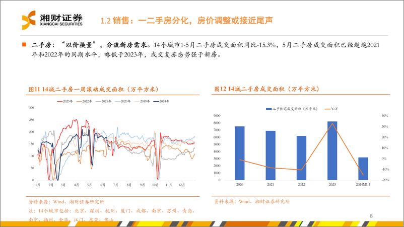 《房地产行业：去库存与新周期-240628-湘财证券-30页》 - 第8页预览图