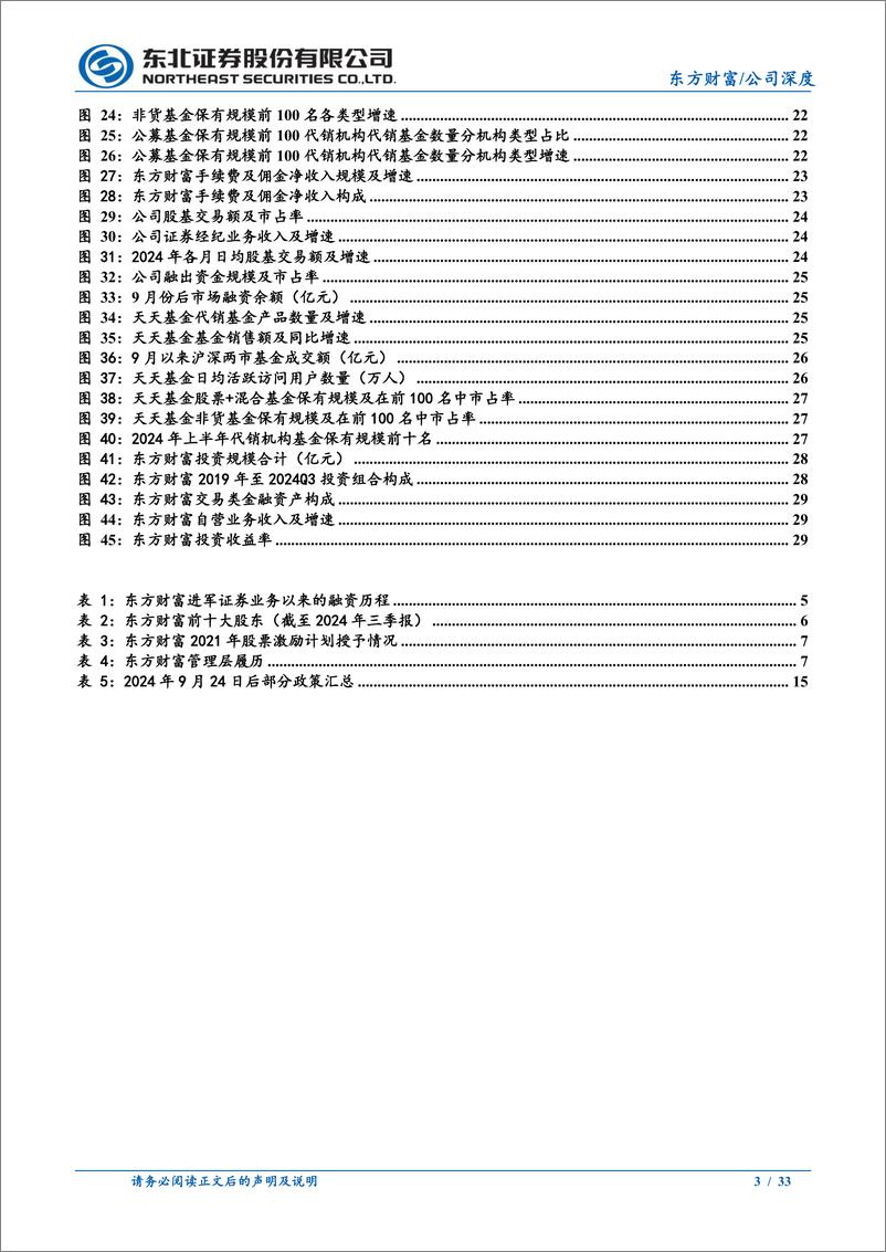 《东方财富(300059)深度报告：互联网属性优势凸显，领跑财富管理-241112-东北证券-33页》 - 第3页预览图