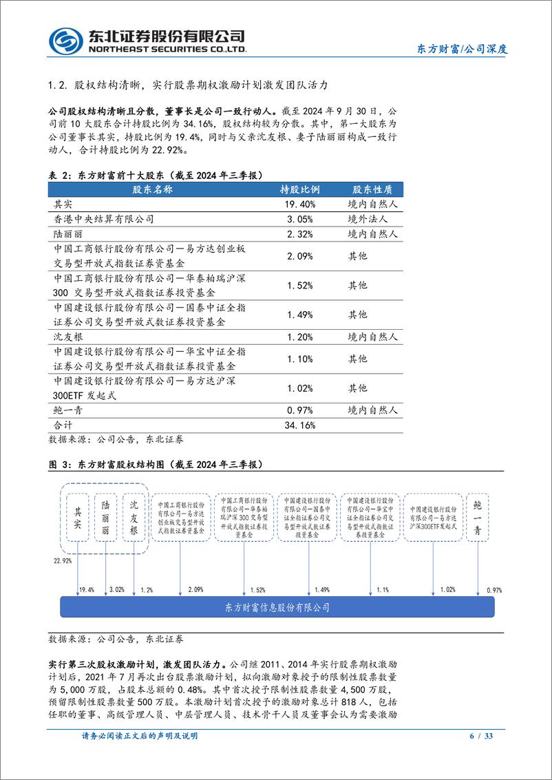 《东方财富(300059)深度报告：互联网属性优势凸显，领跑财富管理-241112-东北证券-33页》 - 第6页预览图