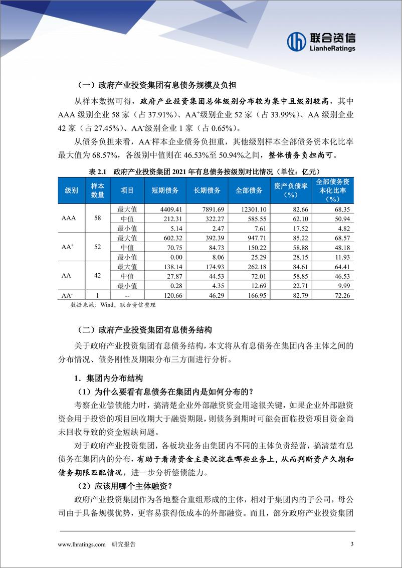 《联合资信-政府产业投资集团信用现状研究（英）-2022.12-24页》 - 第6页预览图