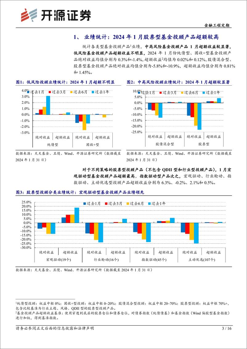 《基金投顾产品月报系列（2）：基金投顾产品1月调仓一览-20240205-开源证券-16页》 - 第3页预览图