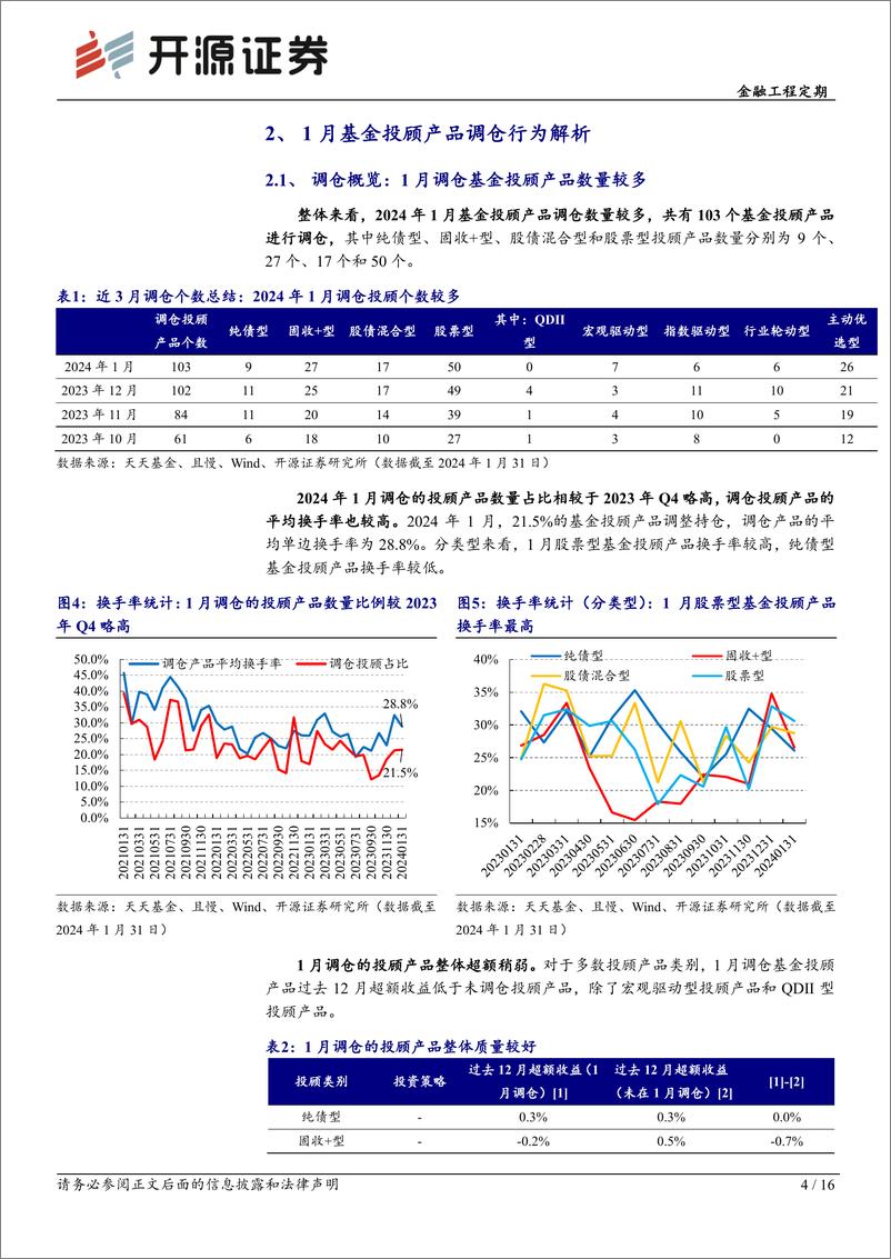 《基金投顾产品月报系列（2）：基金投顾产品1月调仓一览-20240205-开源证券-16页》 - 第4页预览图