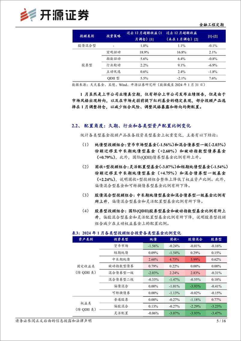 《基金投顾产品月报系列（2）：基金投顾产品1月调仓一览-20240205-开源证券-16页》 - 第5页预览图