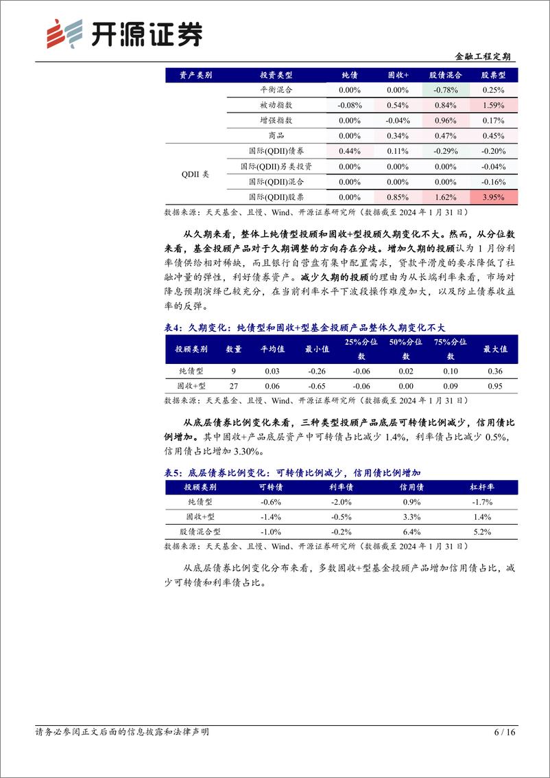 《基金投顾产品月报系列（2）：基金投顾产品1月调仓一览-20240205-开源证券-16页》 - 第6页预览图