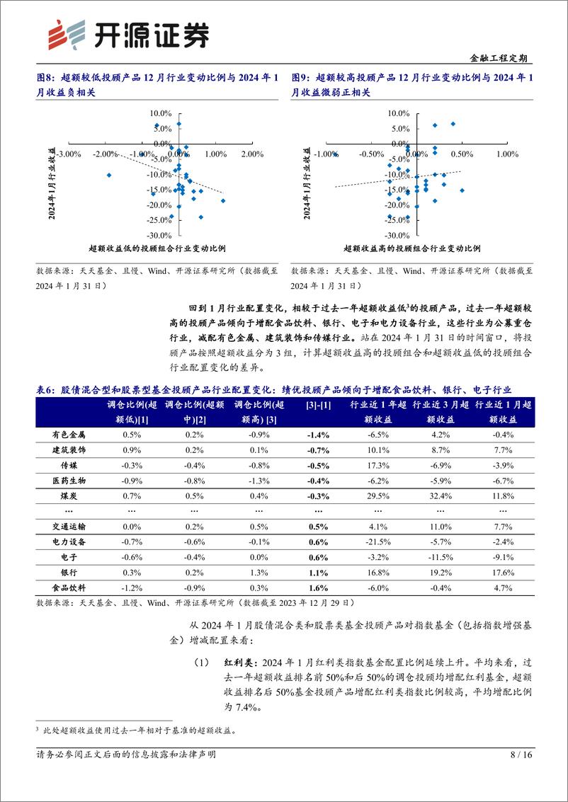 《基金投顾产品月报系列（2）：基金投顾产品1月调仓一览-20240205-开源证券-16页》 - 第8页预览图