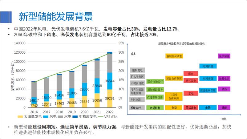 《新型储能发展路径与前景展望-21页》 - 第4页预览图