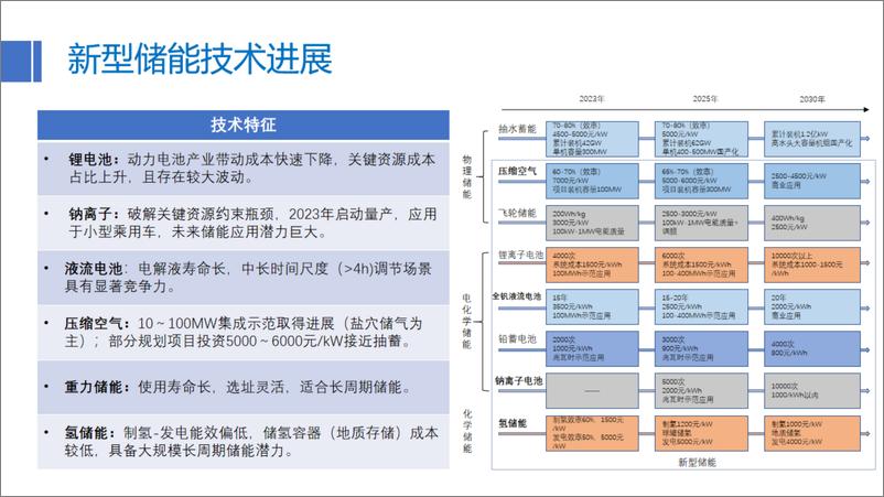 《新型储能发展路径与前景展望-21页》 - 第8页预览图