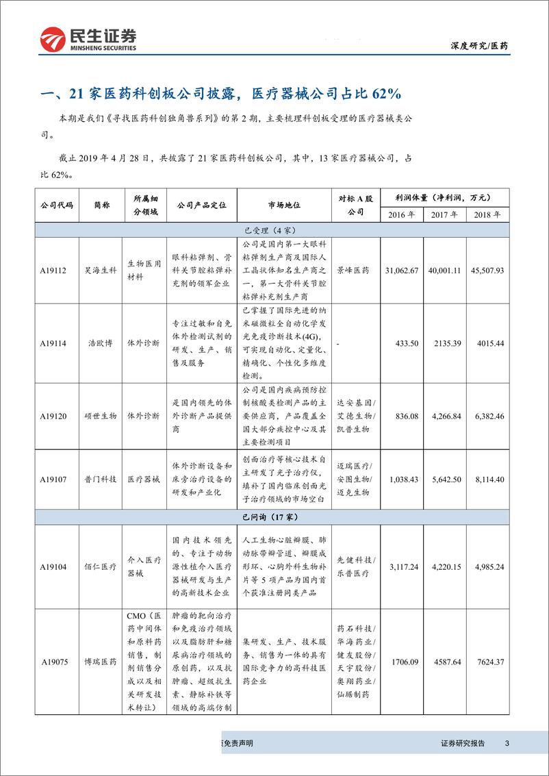 《医药行业寻找医药科创独角兽系列第2期：科创板研究之医疗器械专题-20190506-民生证券-47页》 - 第4页预览图