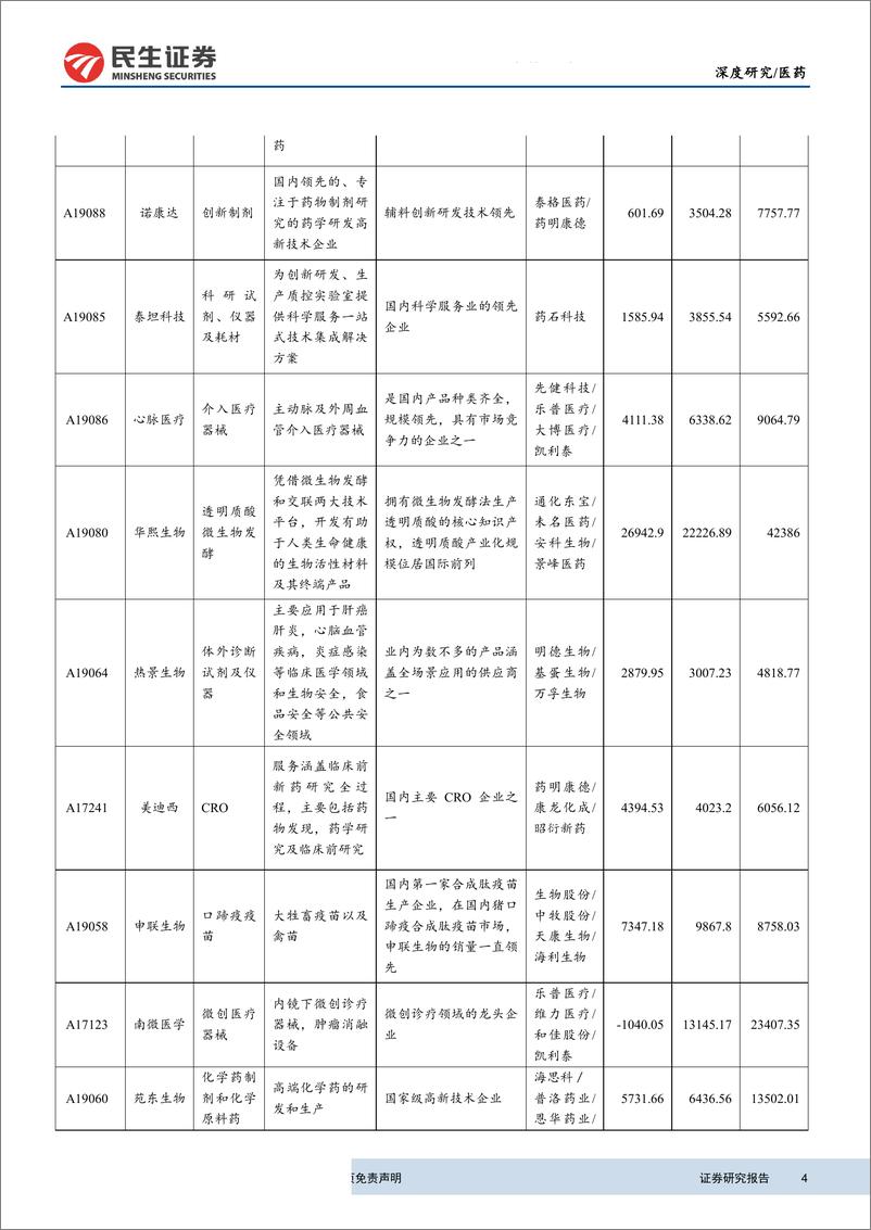 《医药行业寻找医药科创独角兽系列第2期：科创板研究之医疗器械专题-20190506-民生证券-47页》 - 第5页预览图