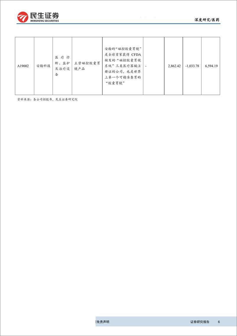 《医药行业寻找医药科创独角兽系列第2期：科创板研究之医疗器械专题-20190506-民生证券-47页》 - 第7页预览图