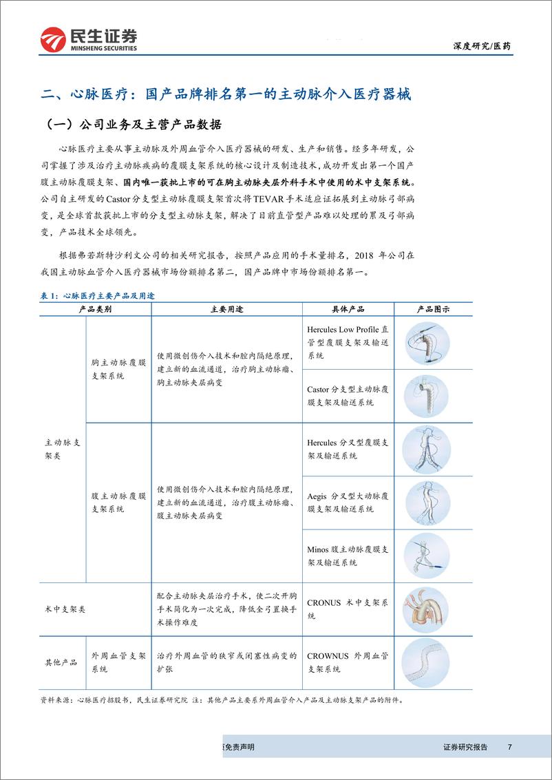 《医药行业寻找医药科创独角兽系列第2期：科创板研究之医疗器械专题-20190506-民生证券-47页》 - 第8页预览图