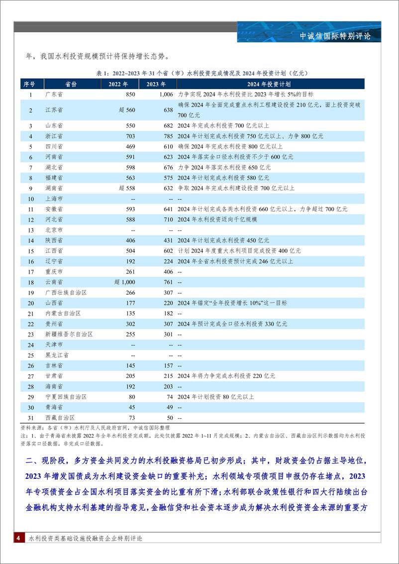 《基础设施投融资行业：各地水利投资不断加码，投融资体制改革持续推进-240412-中诚信国际-13页》 - 第4页预览图