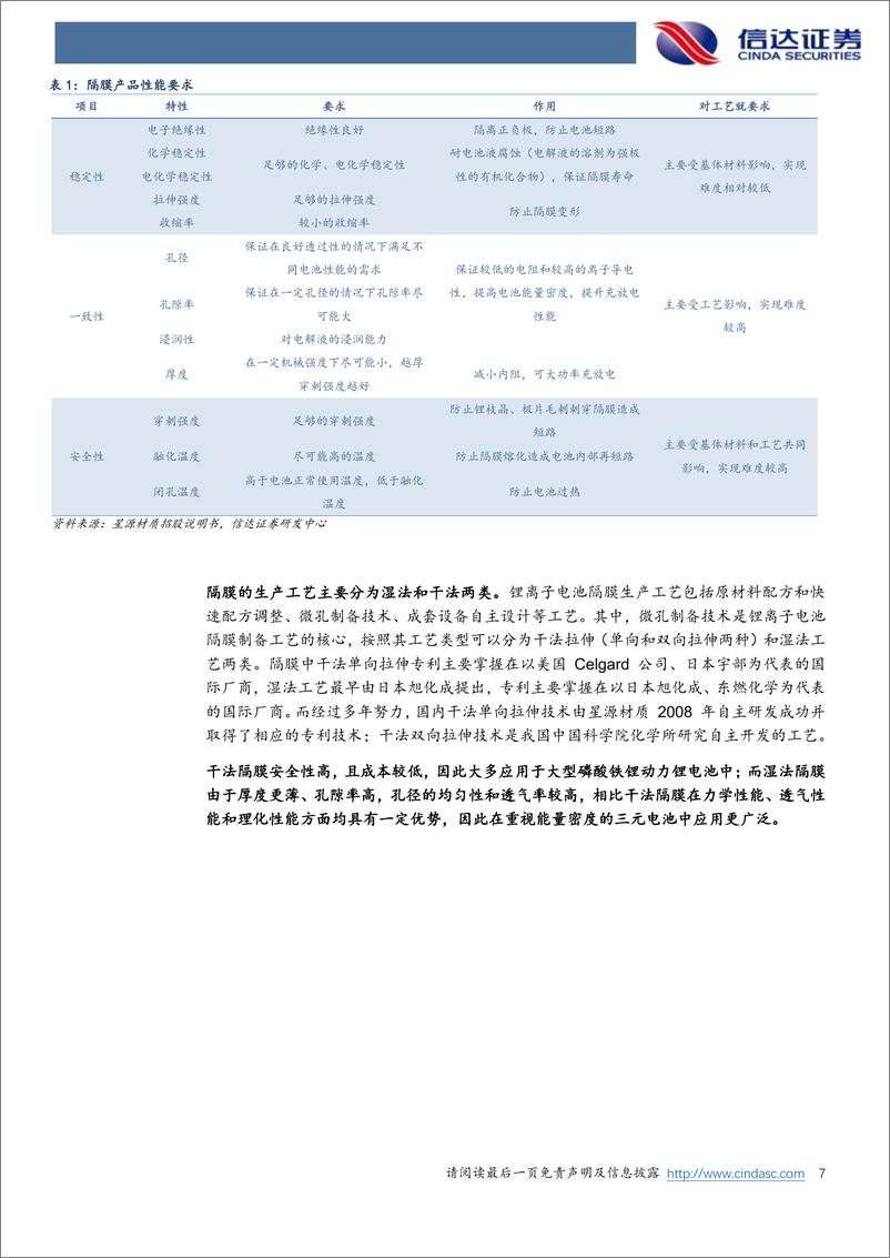 《隔膜行业专题报告：垂直整合趋势起，头部优势更明显-20220925-信达证券-36页》 - 第8页预览图