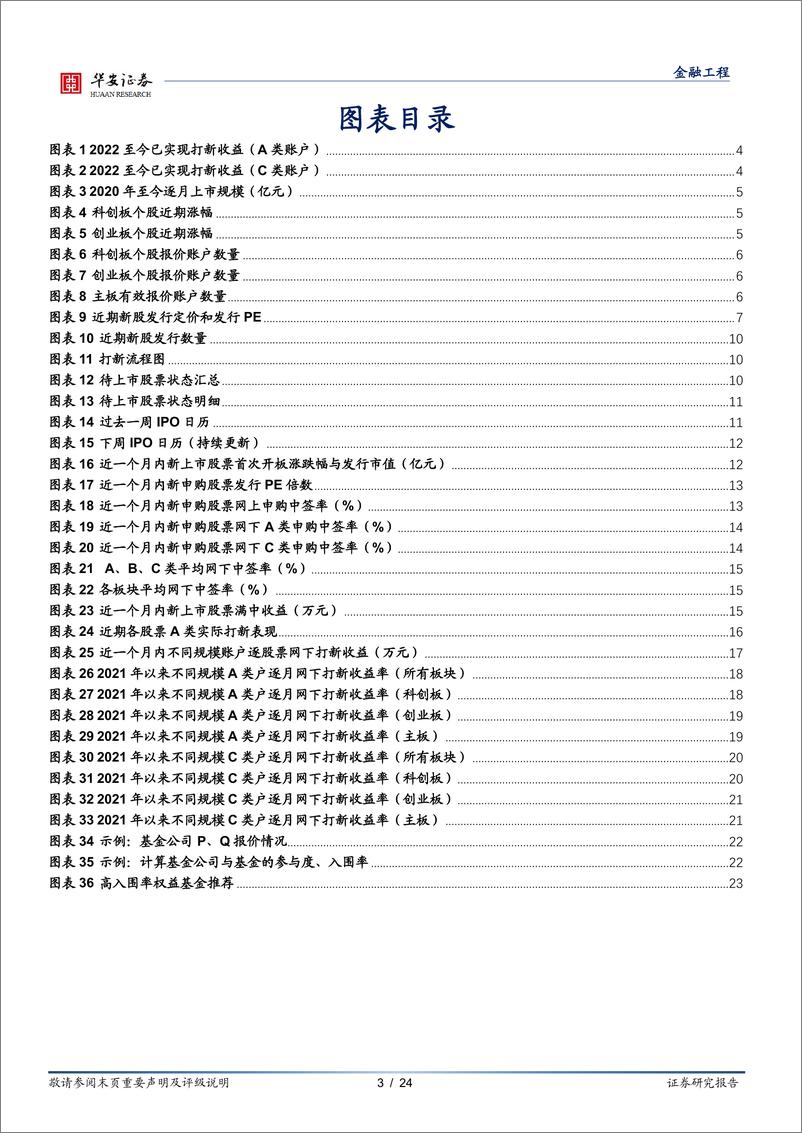 《“打新定期跟踪”系列之七十二：新股破发加剧，部分固收+产品率先退出打新-20220418-华安证券-24页》 - 第4页预览图